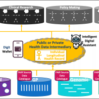 AIDAVA Opinion Paper: A roadmap for health data interoperability
